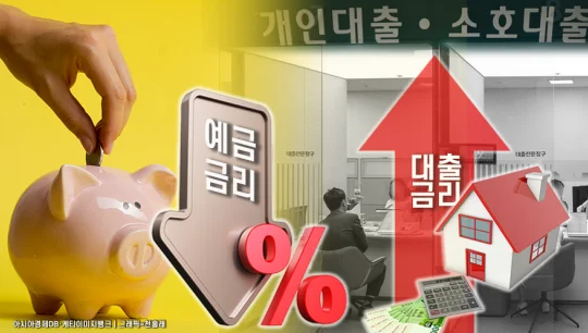 2025년 하반기 기준금리 변동 전망과 대출 이자율 영향 분석