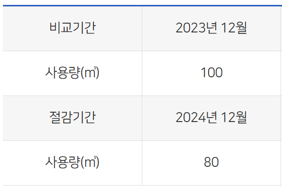 도시가스 캐시백 신청 방법