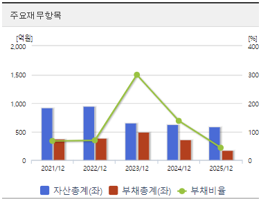 JW신약 주가 전망 재무 분석