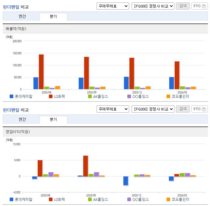 롯데케미칼_업종분석