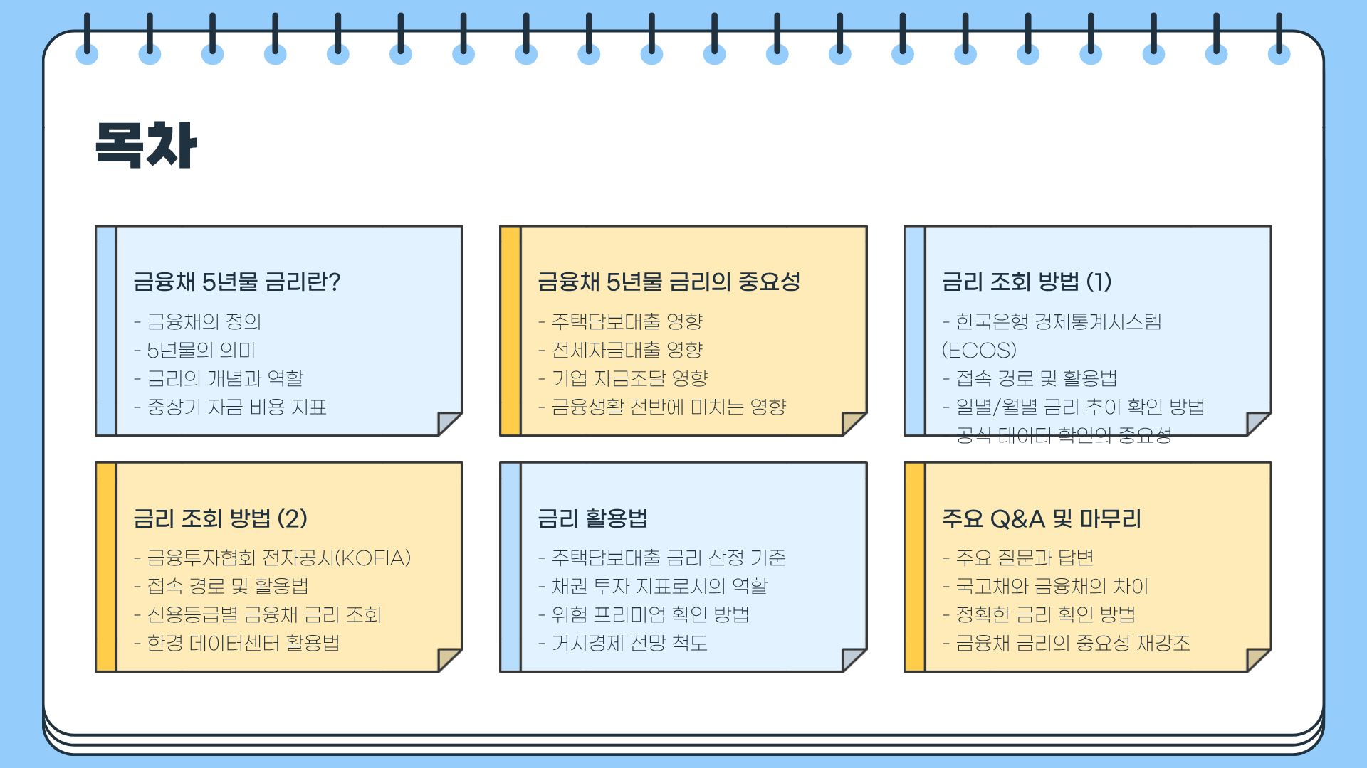 금융시장 핵심 지표, 금융채 5년물 금리 조회 방법 총정리