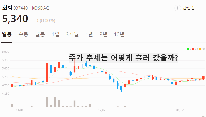 미국 LA산불 관련주 대장주 테마주 주식 TOP7