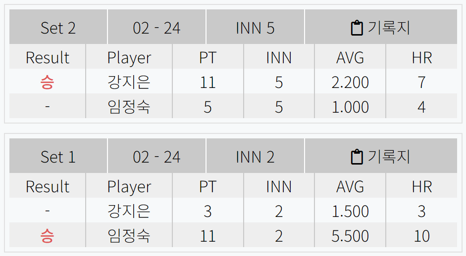강지은 임정숙 경기결과 - 크라운해태 LPBA챔피언십 2024 8강
