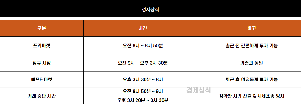 8시부터 8시까지 주식 거래?! 넥스트레이드 당신의 투자 생활을 바꿀 7가지