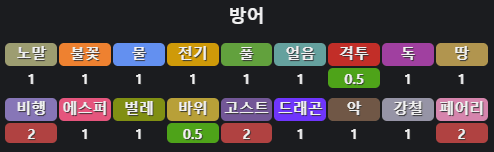 포켓로그 메가뮤츠X 상성 타입