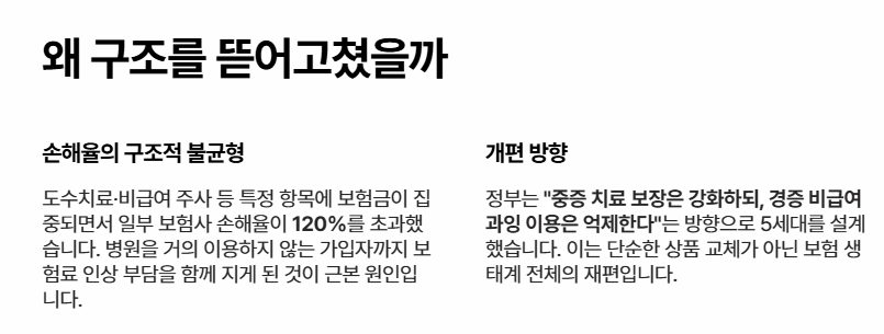 5세대 실손보험 출시일