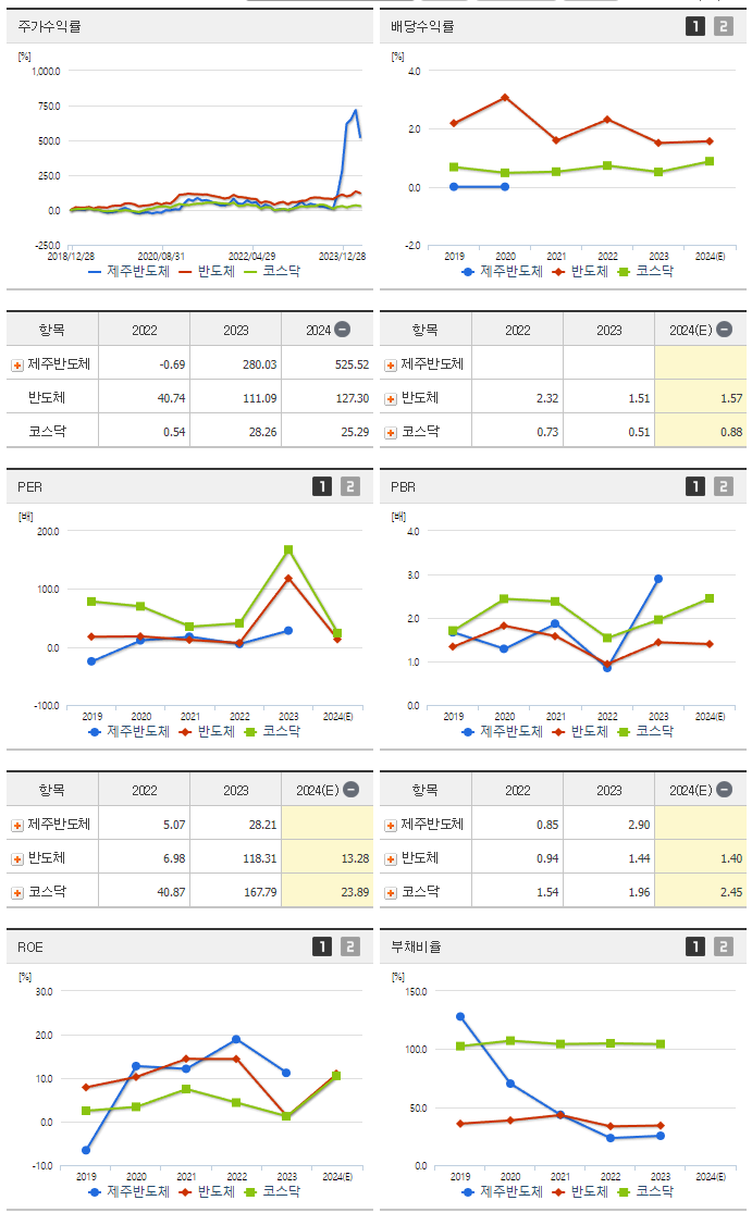 제주반도체_섹터분석