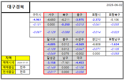 대구 경북