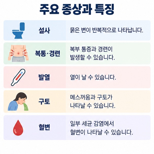 세균성 장염의 설사 복통 발열 메스꺼움 구토 혈변 증상과 확인해야 할 특징을 표로 정리한 이미지