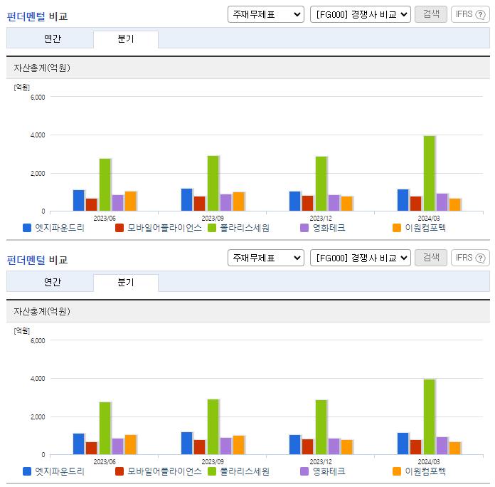 엣지파운드리_업종분석