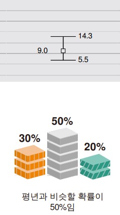 2022년 10월 17일~11월 13일 한달 1개월 가을 날씨 예보 전망12