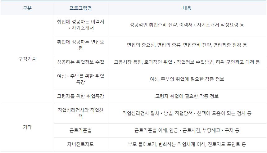 2023년 구직자 취업지원 서비스 정책안내
취업특강