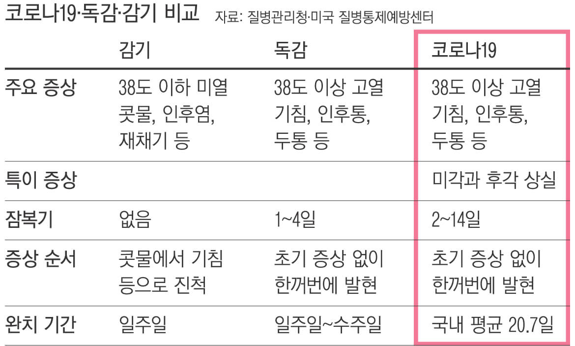 코로나 재유행 증상 비대면 진료 방법