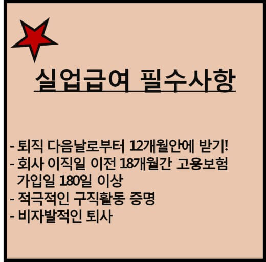 실업급여 신청 요건