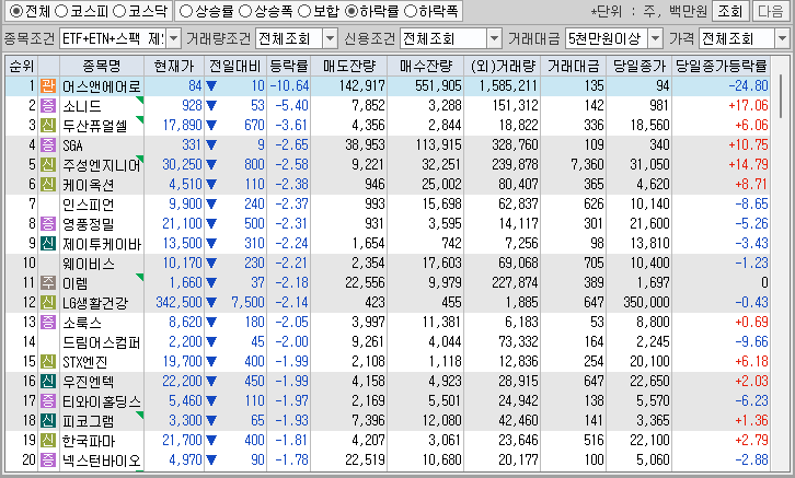 시간외 단일가 특징주