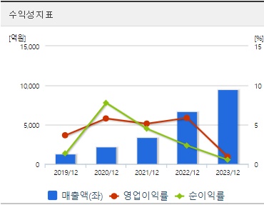 에코프로머티 주가 수익성