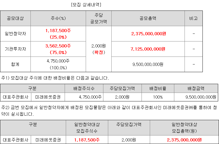 미래에셋비전스팩5호 일반청약자