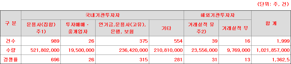 케이웨더 수요예측