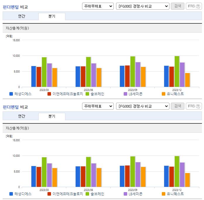 해성디에스_업종분석