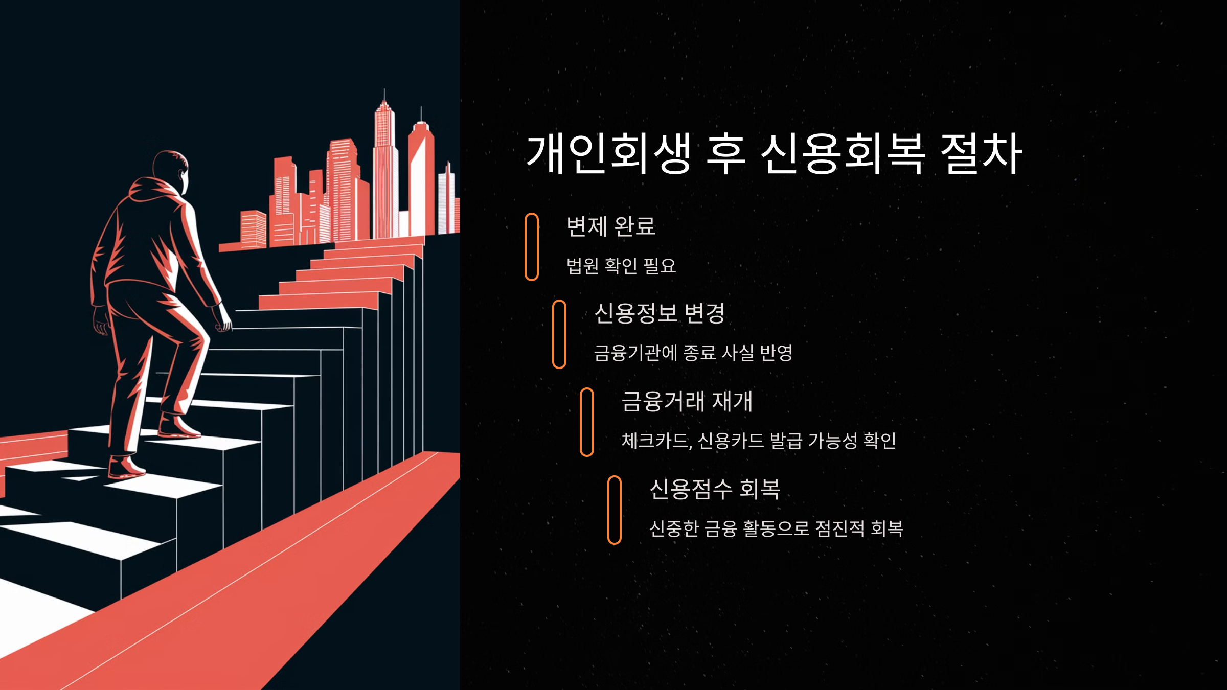 개인회생 후 신용회복 절차
