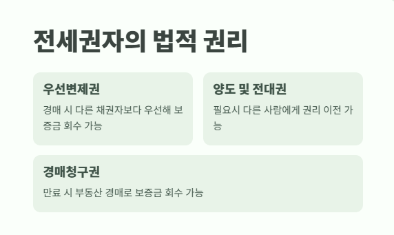전세권설정이란? 핵심 정보 5