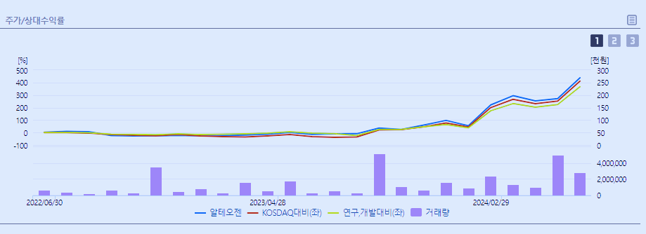 에코앤드림 주가 전망 목표주가 분석