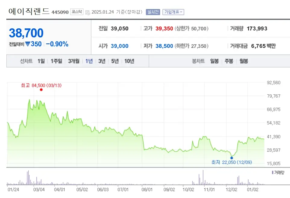 AI반도체소부장 관련주