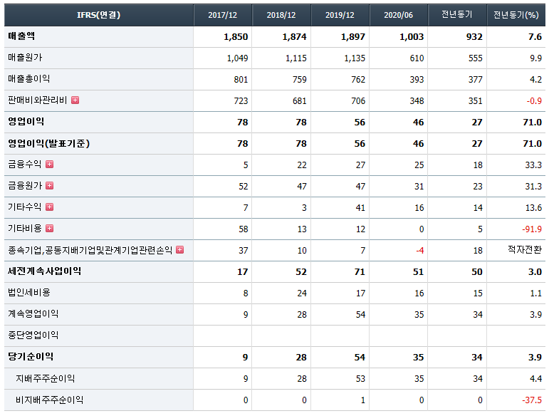 신풍제약 주가 전망