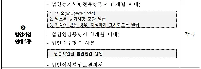 저신용-소상공인-자금-지원-법인기업-연대보증-관련서류