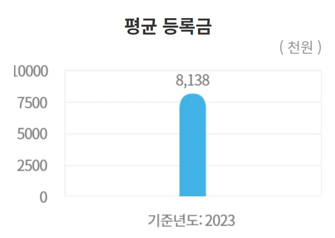 숙명여대 수시/정시/논술등급컷 확인하기 [2024학년도 결과]