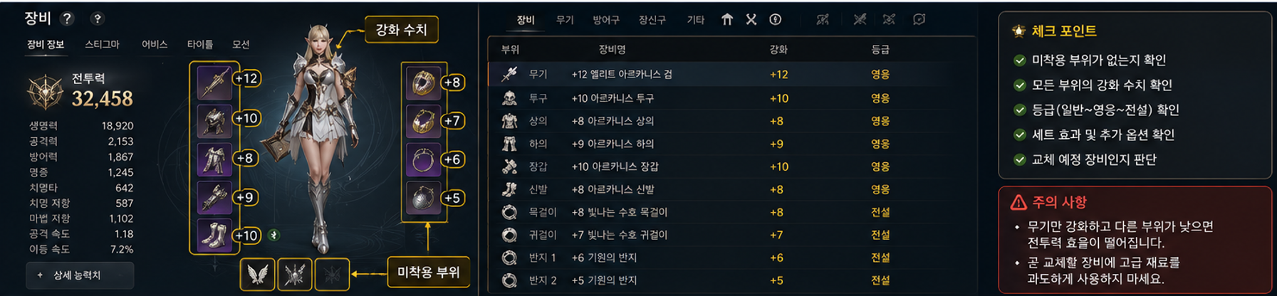 아이온2 전투력 정체 시 장비 부위와 강화 상태를 확인하는 화면