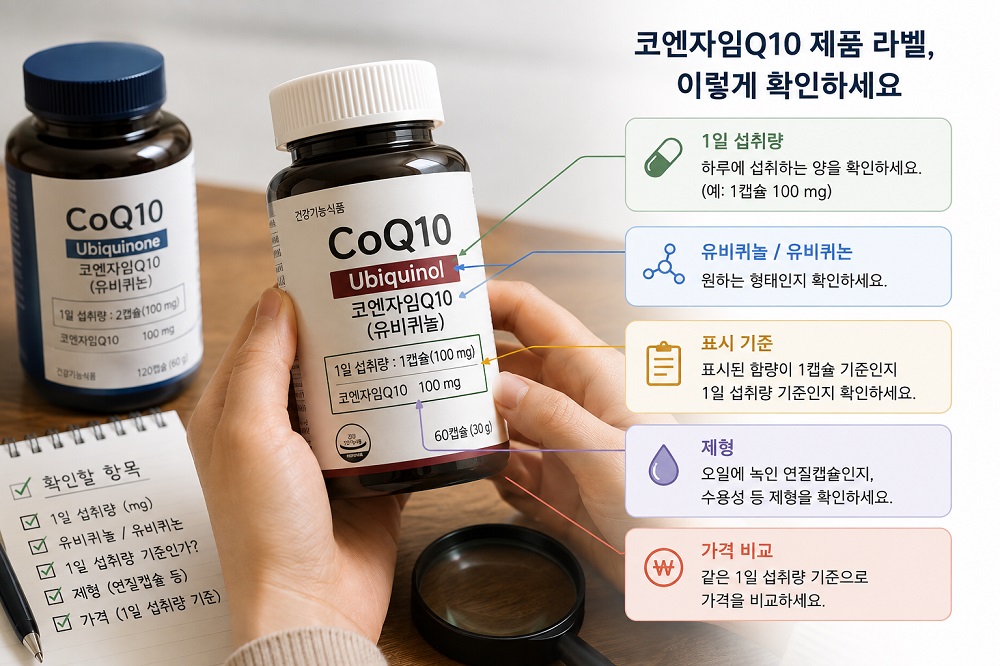 코엔자임Q10 제품 라벨에서 하루 섭취량과 유비퀴놀 유비퀴논 표시를 확인하는 모습