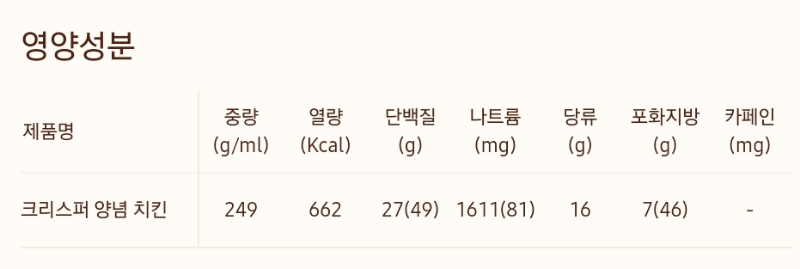 버거킹 크리스퍼 양념 치킨 칼로리