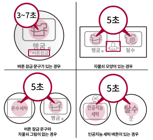 CL 버튼 잠금 해제 방법