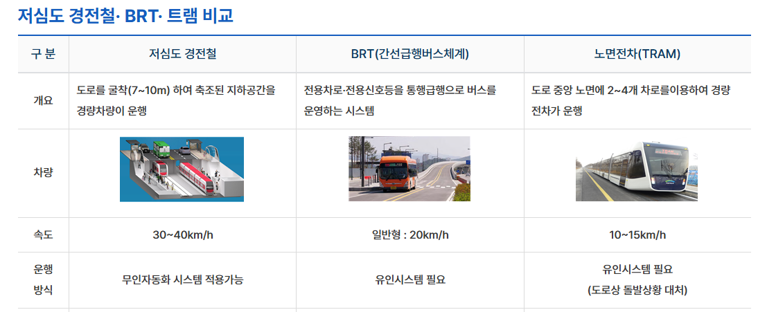 광주 지하철 2호선 노선도 위치 개통일정