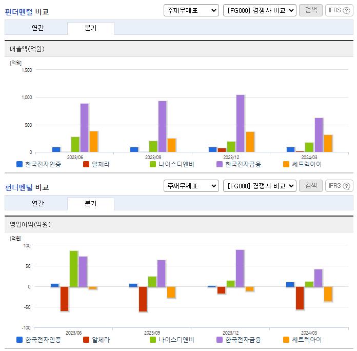한국전자인증_업종분석