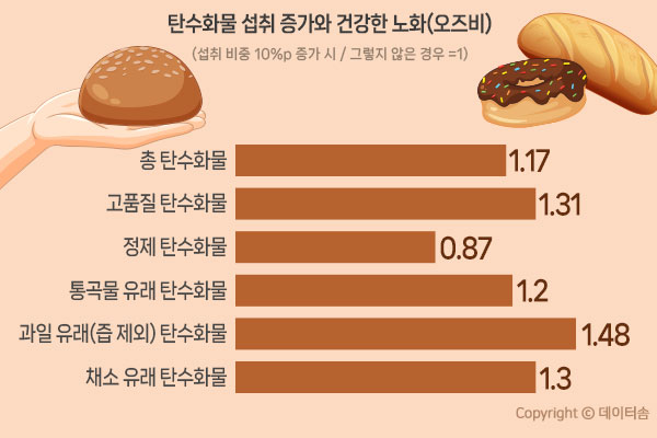 탄수화물