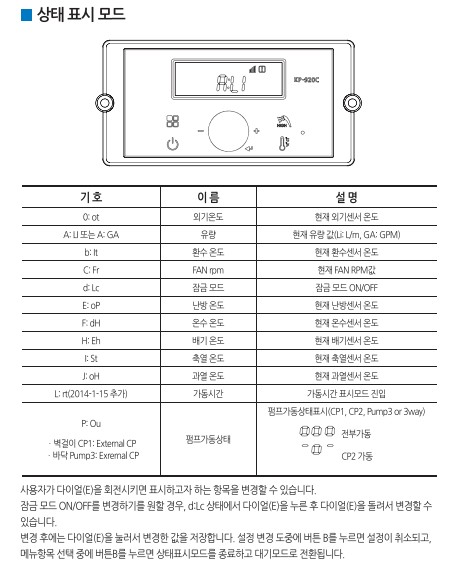귀뚜라미보일러 사용설명서 - 거꾸로 콘덴싱 보일러 (밀폐식) 43DC/48DC(NCTR-60S) 상태표시모드