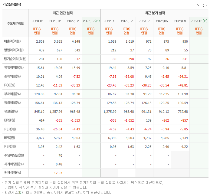 미코_실적
