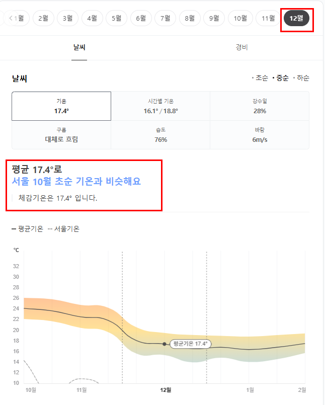 마카오 12월 날씨 옷차림 추천 여행지