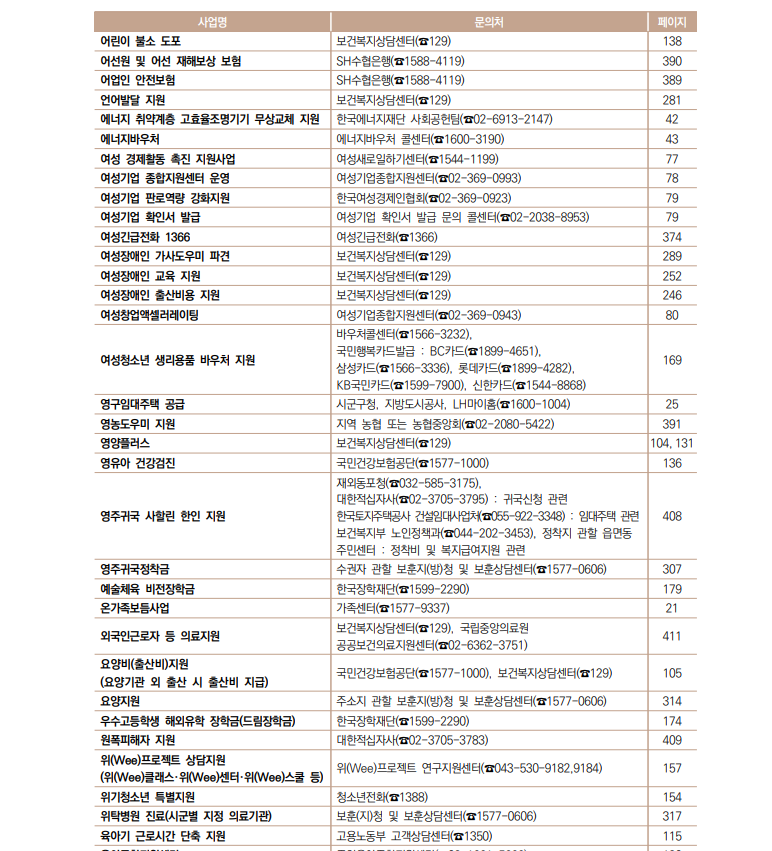 대한민국복지제도목록
