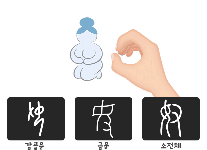 奴 (종 노) 갑골문 금문 소전체