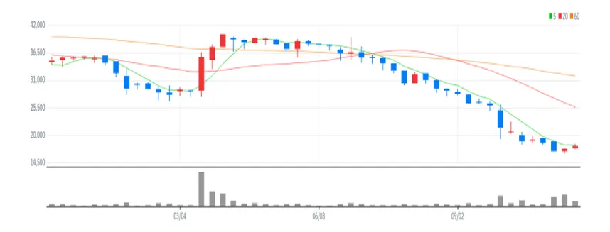에이치엘사이언스 주봉