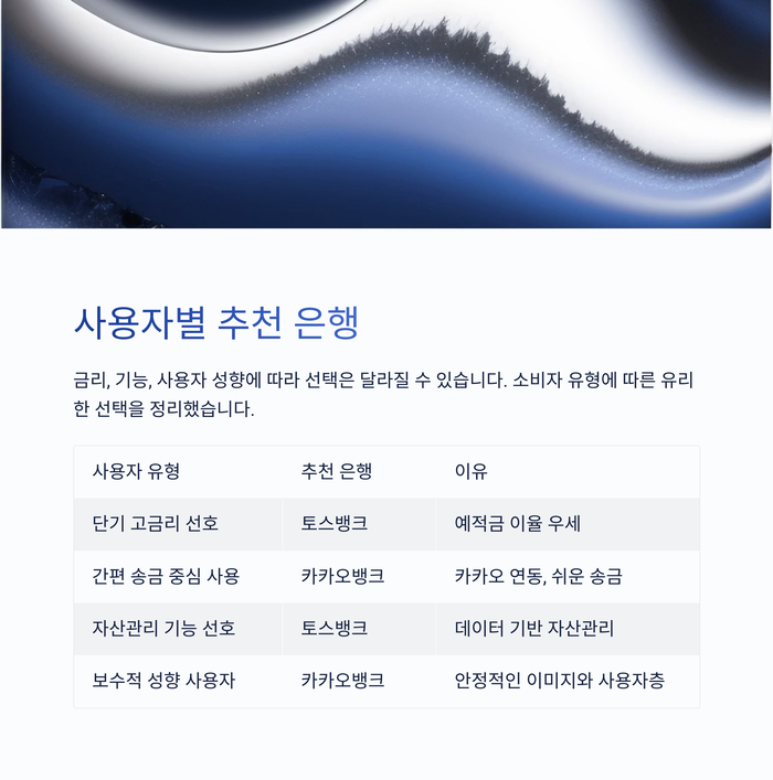 개인금융