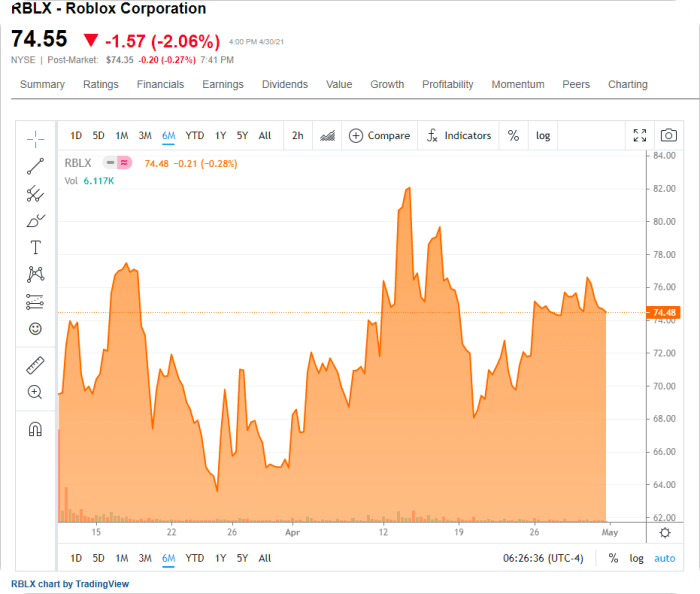 로블록스-주식차트