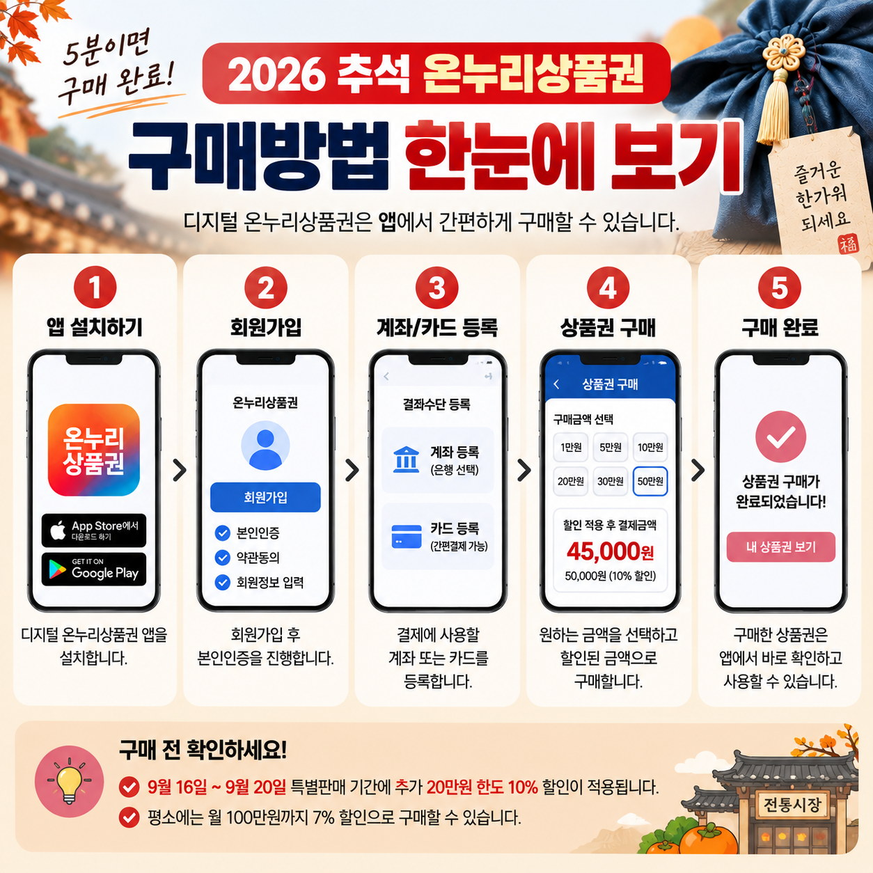 디지털 온누리상품권 구매방법