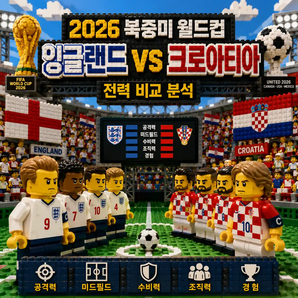 2026 북중미 월드컵 잉글랜드 크로아티아 전력 비교 분석