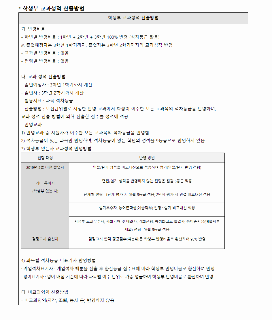 2024학년도 한세대학교 학생부교과전형 학생부 교과성적 산출방법
