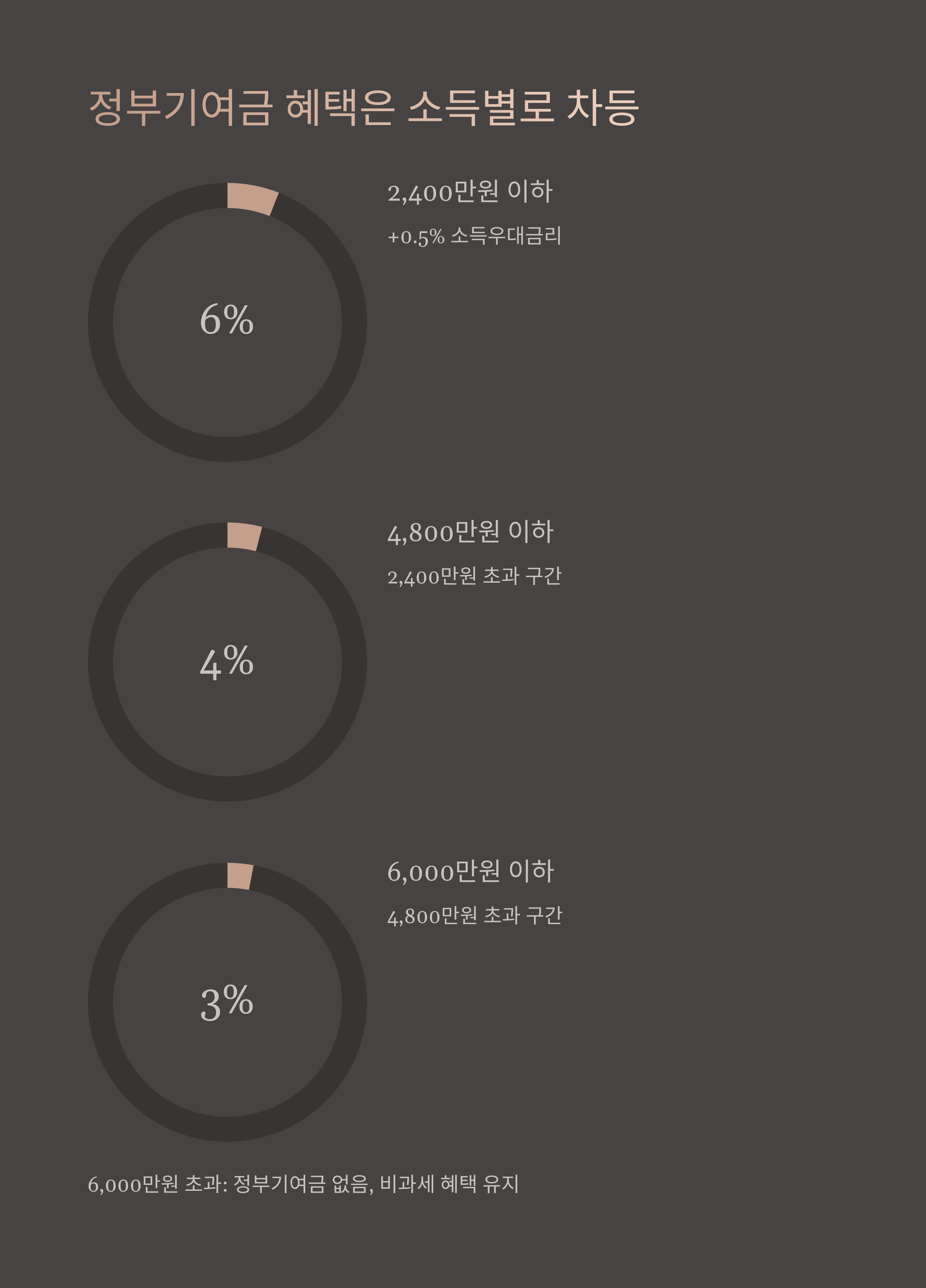 청년도약계좌 소득요건