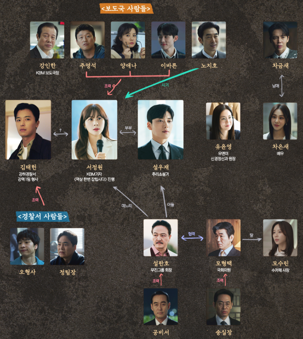 KBS 월화드라마 멱살 한번 잡힙시다 등장인물 : 출연진, 재방송